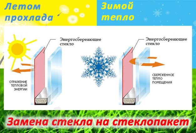 Замена обычных стёкол на стеклопакеты однокамерные и двухкамерные
